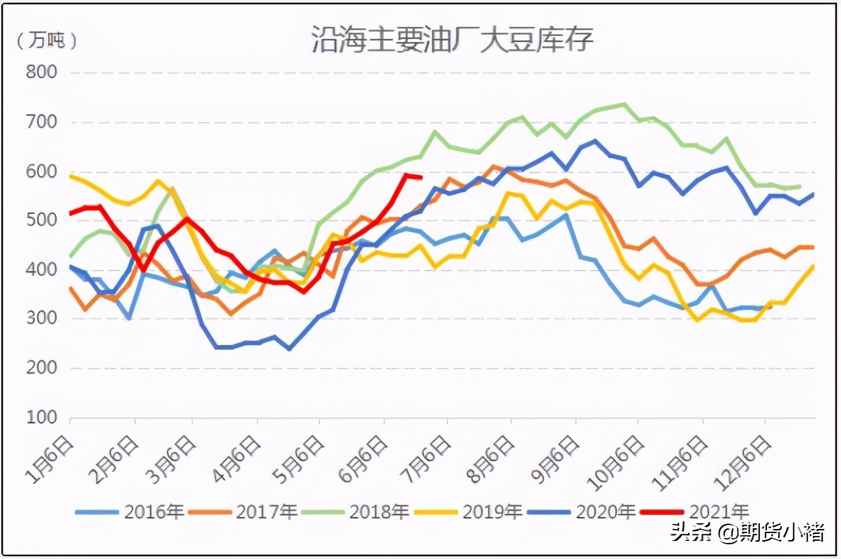大豆供应短缺,大豆期货供求分析