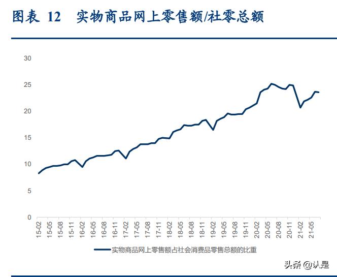 顺丰控股的深度分析,深度分析顺丰控股绩效前置