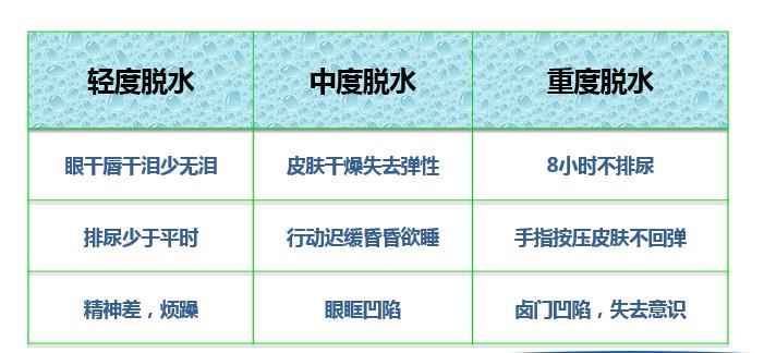 宝宝拉肚子脱水致死案件,宝宝腹泻脱水导致发烧怎么办