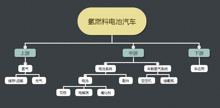 燃料电池是什么有什么特点,燃料电池是什么电池