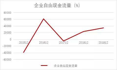 洽洽食品2018年市场份额,洽洽和三只松鼠哪个好