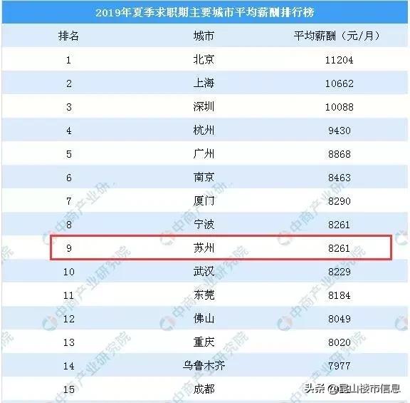 有多少存款可以在昆山买房,月薪10000可以在昆山买房吗