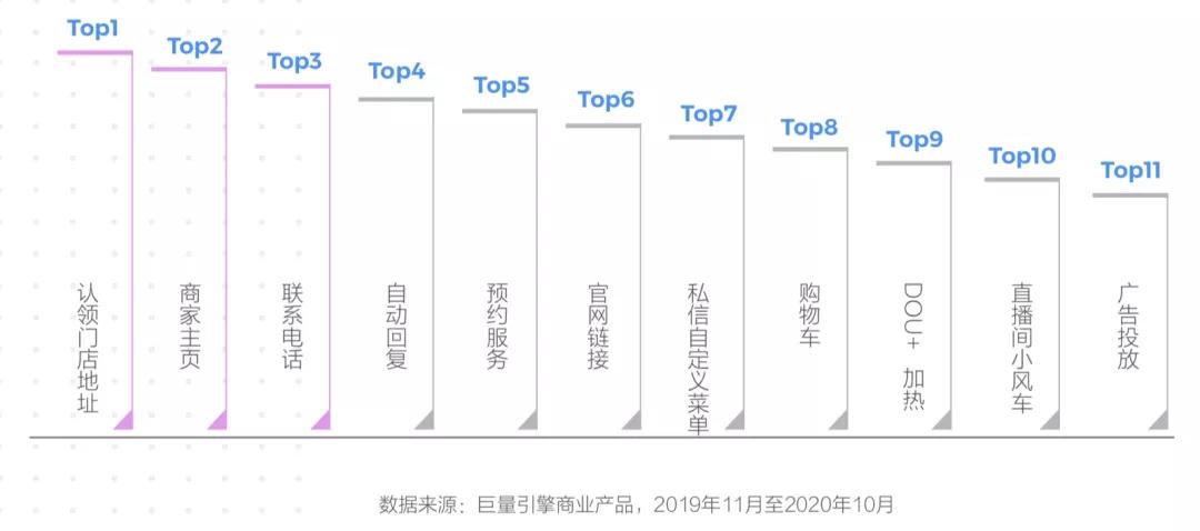 抖音企业号能不能当个人号玩,抖音企业号注册达到上限怎么办