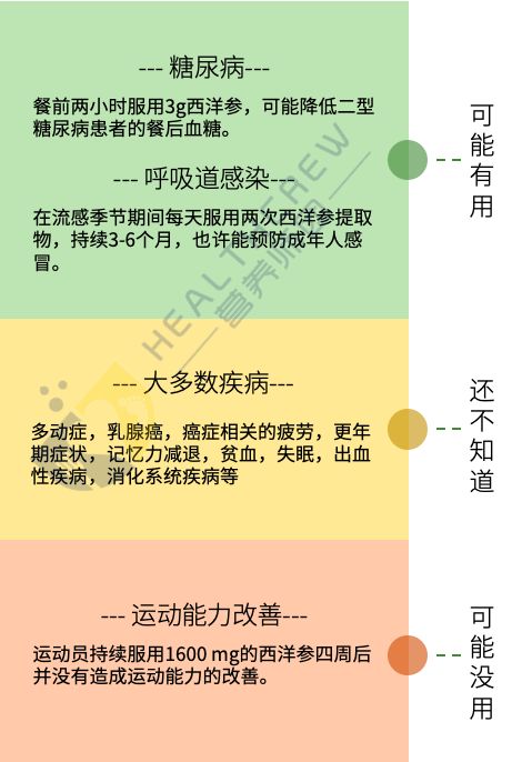 人参的奥秘和功效,人参的原理是什么