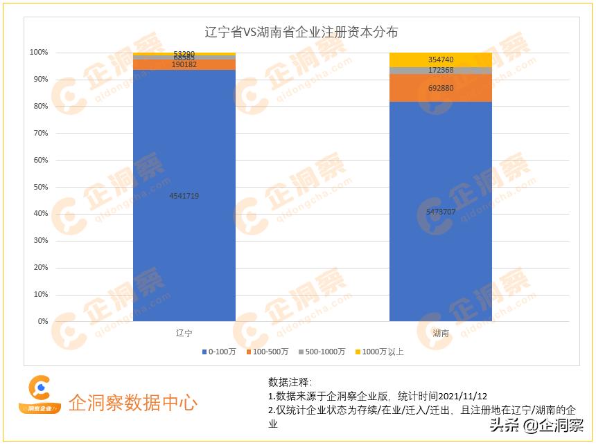 辽宁企业发展报告,辽宁企业数量