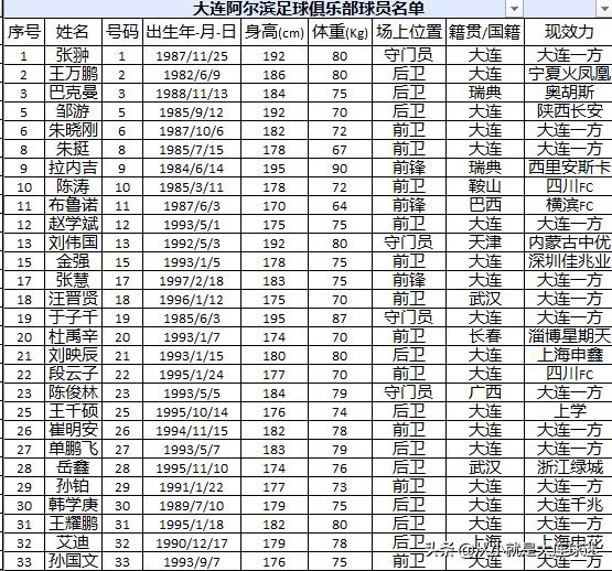 闃垮皵婊ㄤ笁骞翠笁绾ц烦,澶ц繛闃垮皵婊ㄤ笁绾ц烦