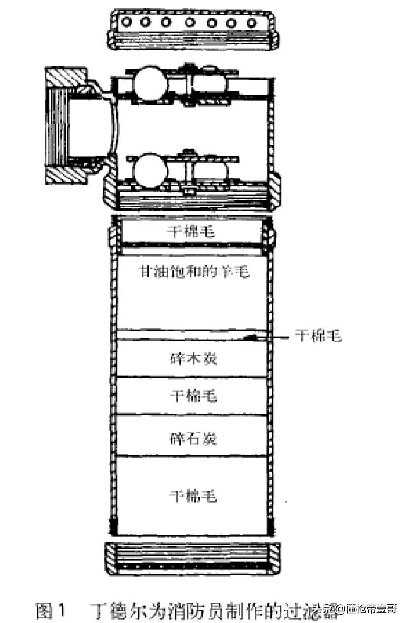 防毒面具有阻止病毒的功能吗,防尘面具对冠状病毒有用吗