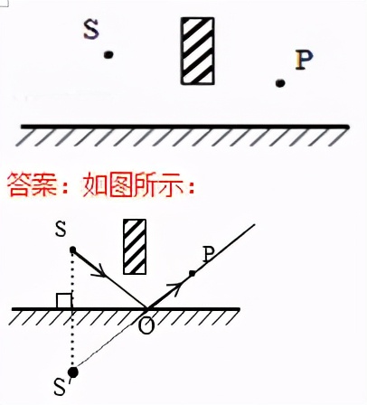 初中物理作图题专题复习怎么上,初中物理作图题大全