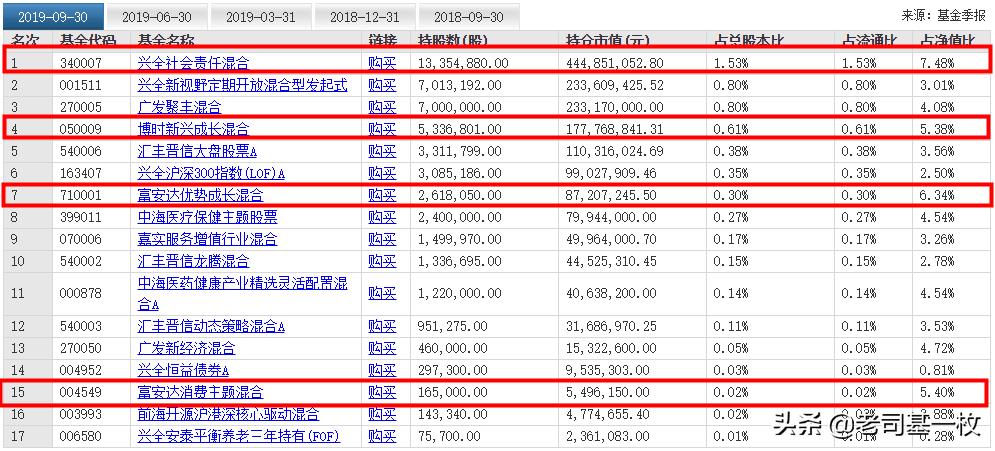 医药主题的基金有哪些推荐,医药板块哪些基金好