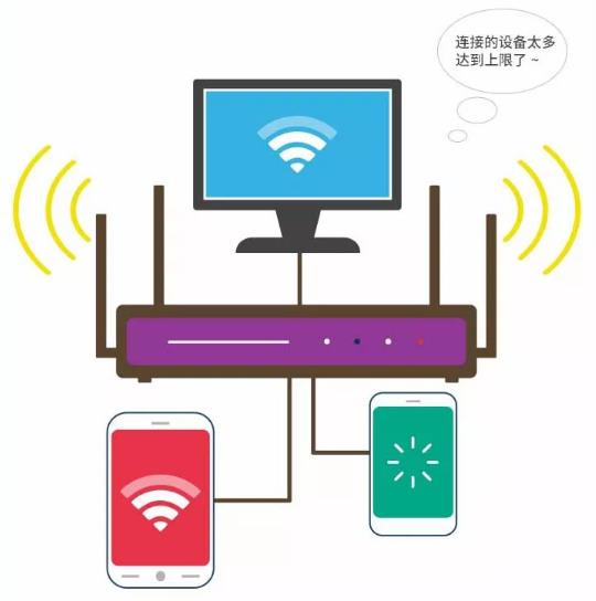 密码正确但是连不上wifi怎么办,为啥密码正确还是连不上wifi