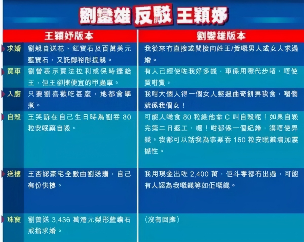 律政名媛输给了爱马仕柜姐，离开刘銮雄相交郑家纯，王颖妤不一般
