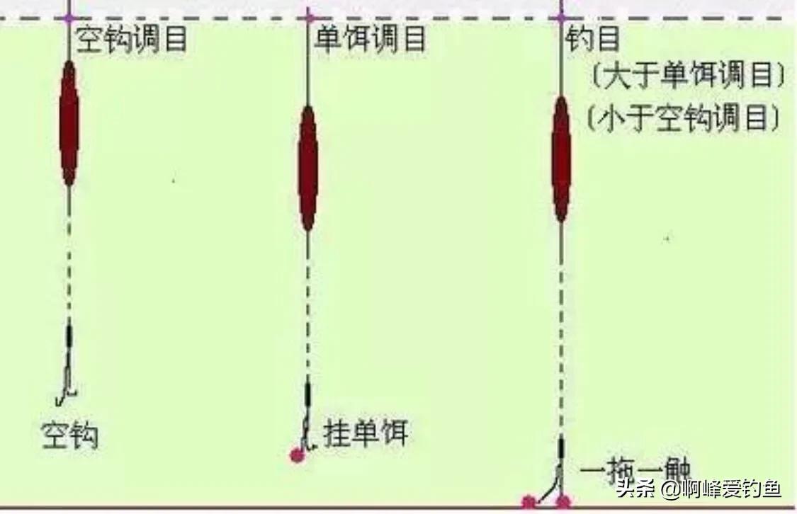 河道中怎么钓草鱼,大河钓鱼方法与技巧手钓