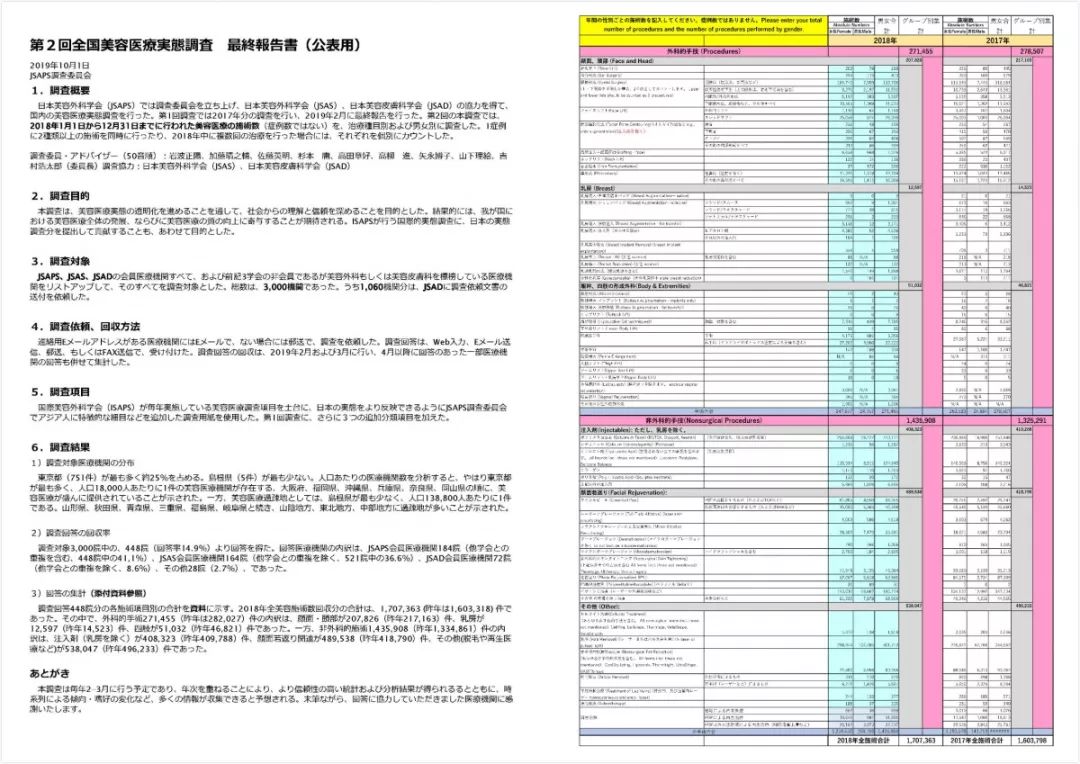 日本美容项目排行榜,日本最新款美容仪器
