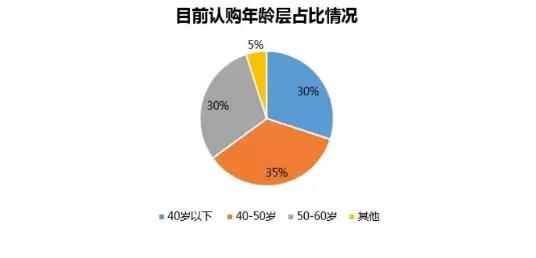 与康养、教育巨头合作，深剖蓝城集团的产业方向和路径