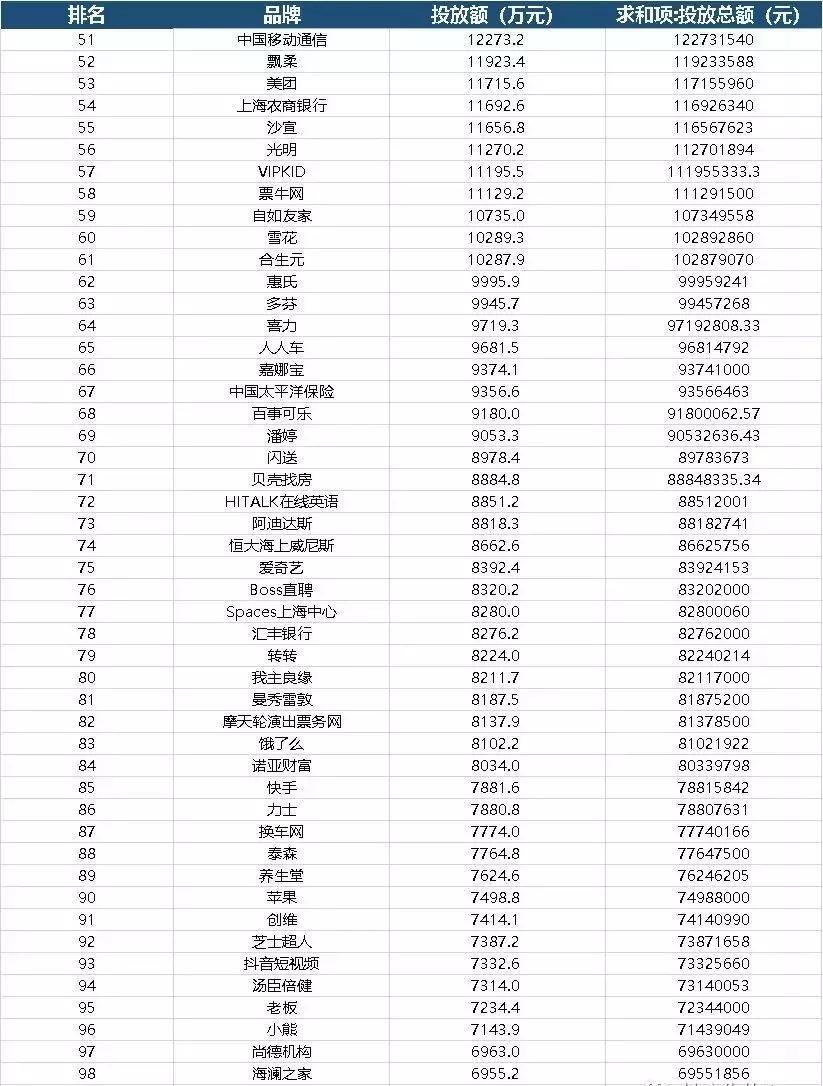 今日头条2016地铁广告推广,户外地铁广告