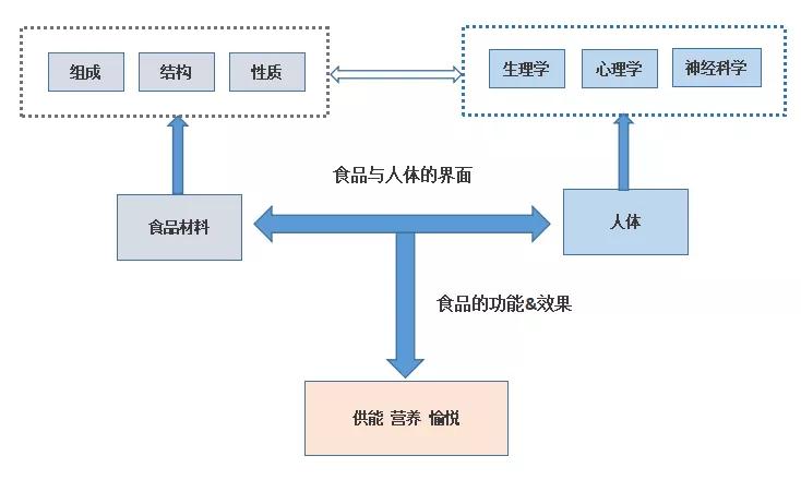 好麦多选品,好麦多营销策略