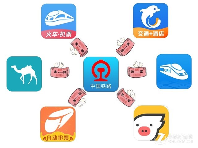 抢票黄牛用的什么科技,抢票软件所谓的抢是候补吗