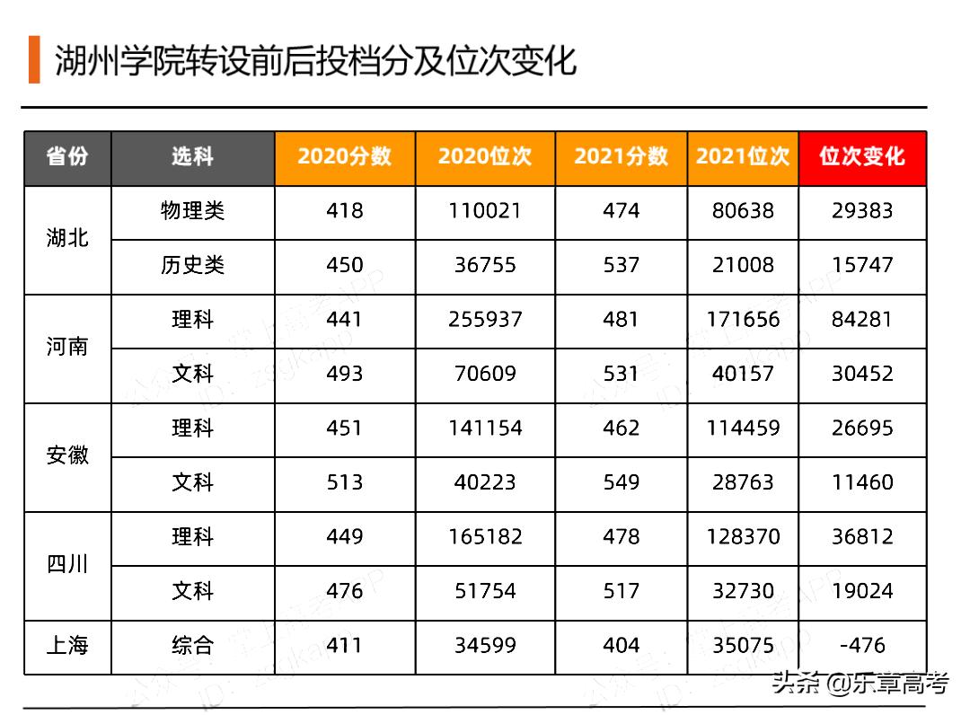 独立学院的转型与发展,独立学院未来走向