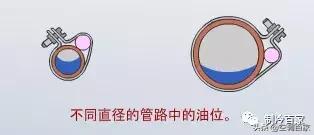 膨胀阀的拆装要求及注意事项,膨胀阀怎么拆解保养