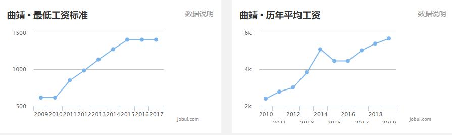 大理州平均工资,大理州工资发的出来么