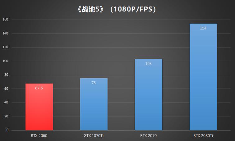 nvidiageforcertx2060怎么样,nvidiageforcertx2060二手