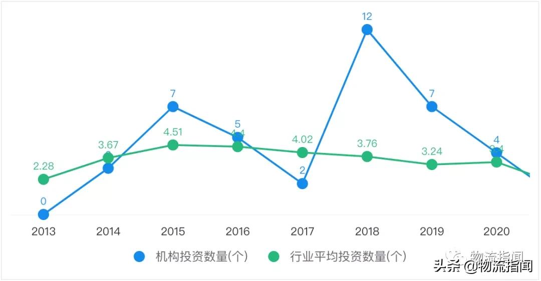 雅山新天地顺丰快递,新天地附近顺丰