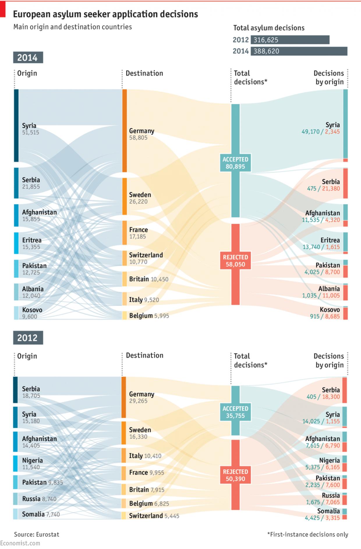 数据之美·屠夫的数据可视化三节课之二：可视化的使用