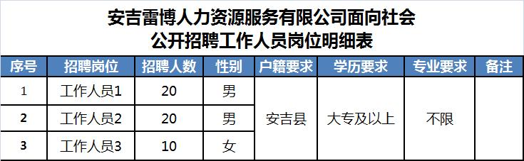 固始县公安局公开招聘,绩溪县公安局招聘信息