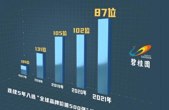 为什么碧桂园销量最好,碧桂园现状和发展趋势