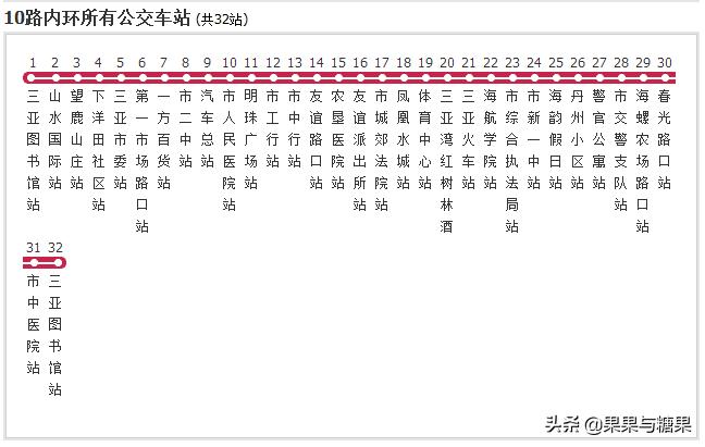 三亚土著,第一次来三亚去哪里逛