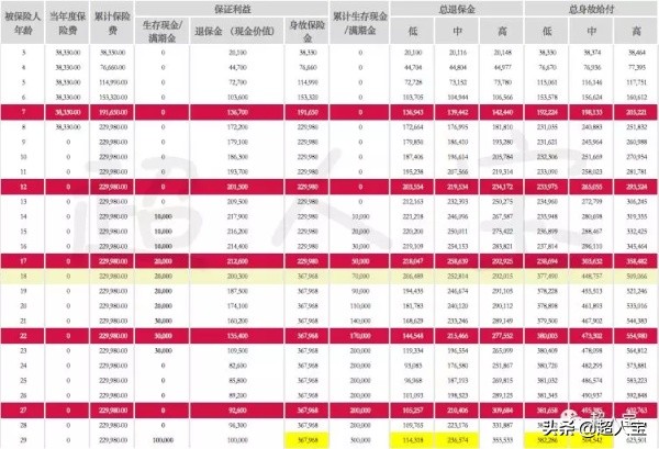 友邦育英宝六十岁两全保险怎么样,友邦智汇英才两全保险分红型