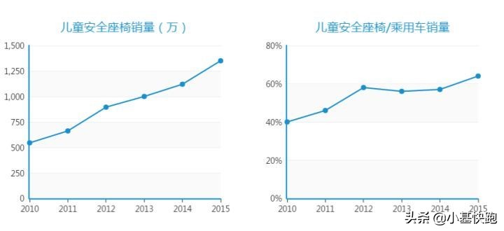 桂林米粉市场消费,桂林米粉消费情况表