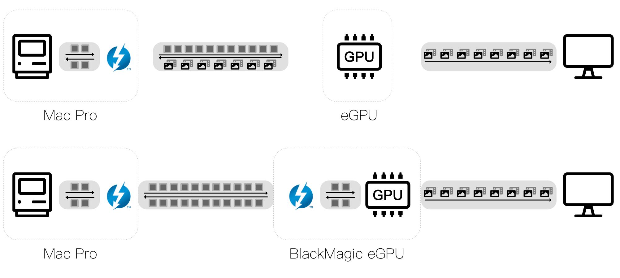 macpro垃圾桶值得买吗,2021macpro垃圾桶值得买吗