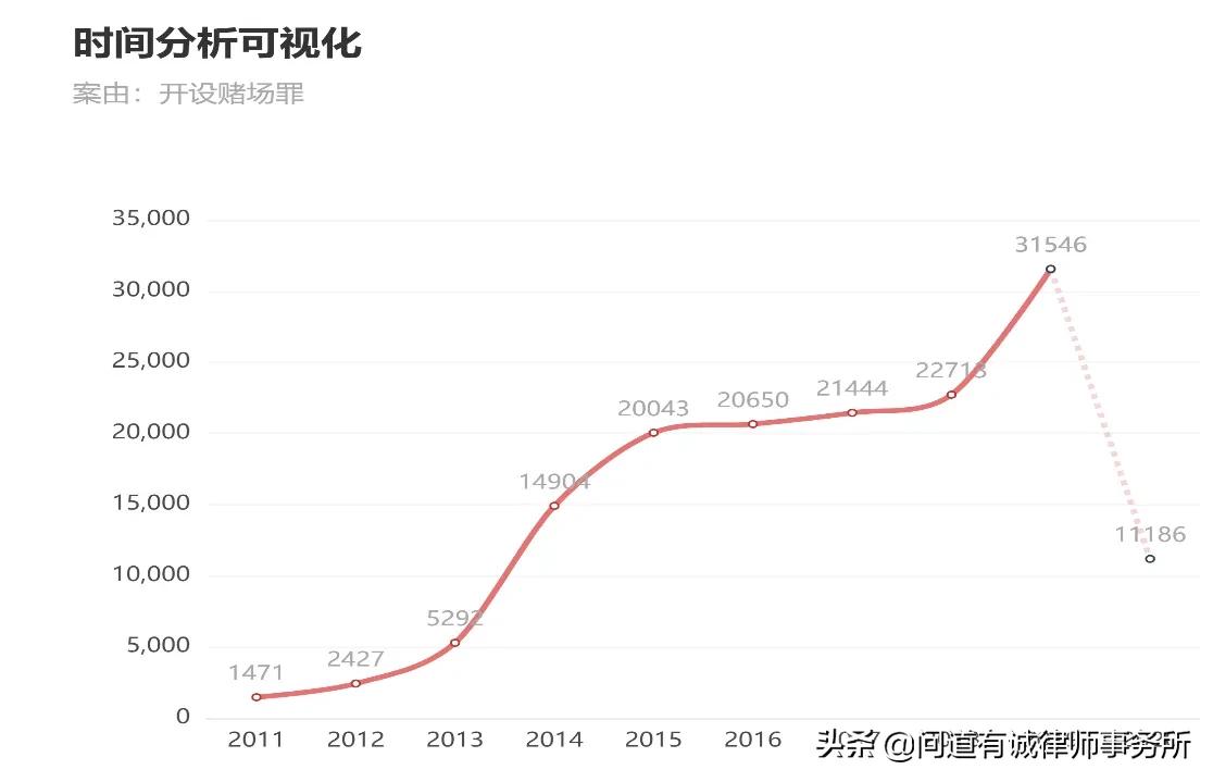 赌博罪跟开设赌场是不是两条罪名,参与赌博能用开设赌场来定罪吗