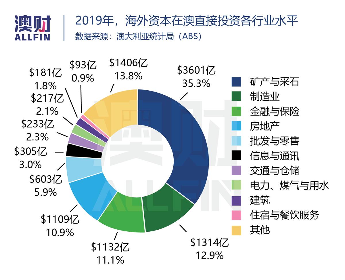 中澳关系持续恶化,而美国资本正疯抢优质澳洲科创项目