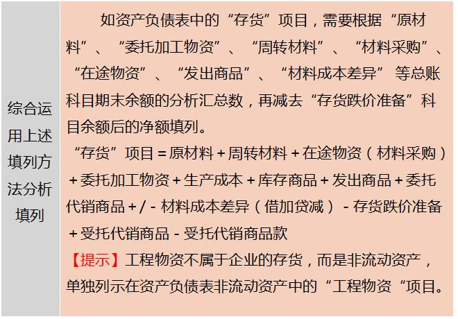 财务总监要做哪些报表,真账会计实操教你编制财务报表