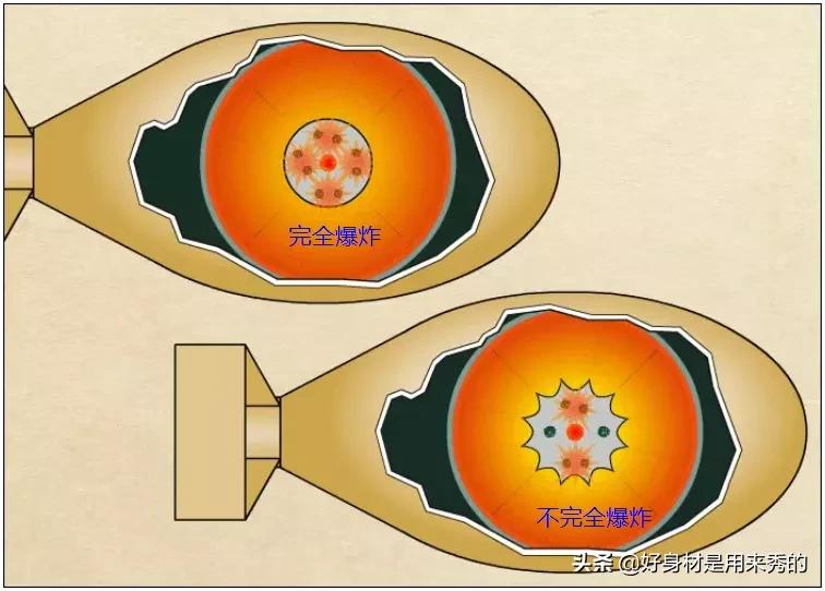 子母弹的威力有多可怕,颠覆你的理解