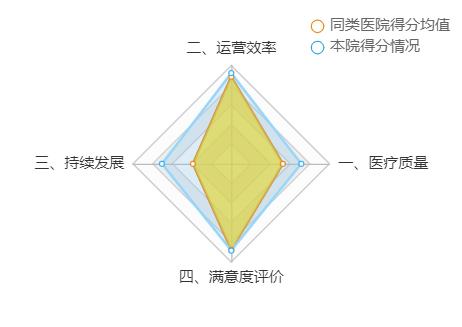 蚌医一附院神经外科全国排名,蚌医一附院各科专家门诊表