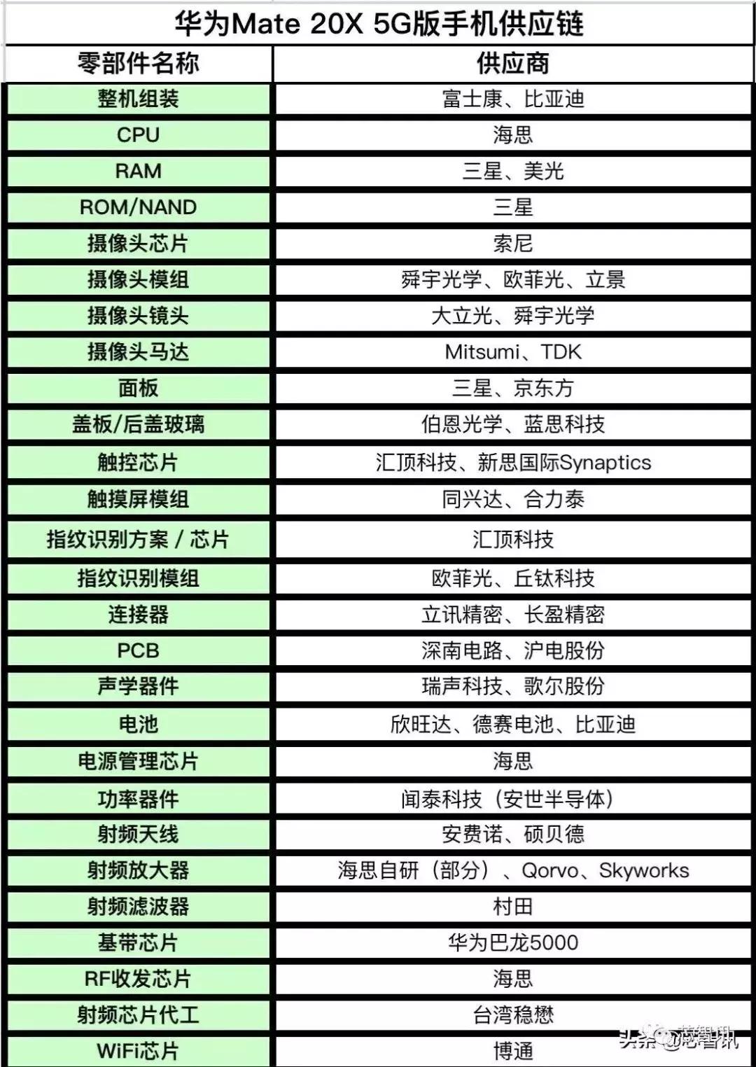 mate205g版,华为mate20x5g版拆装视频