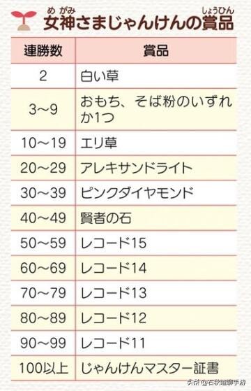 牧场物语重聚矿石镇最全攻略,牧场物语重聚矿石镇第一年冬攻略