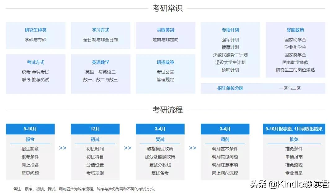 5个宝藏网站,42个学习宝藏网站值得收藏