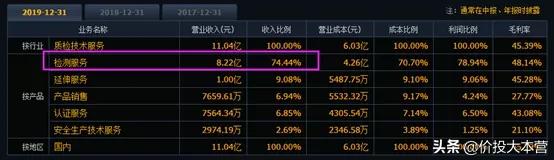 华测和广电,华测检测和广电计量