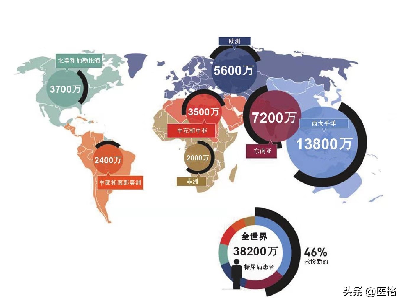 科普什么是糖尿病前期,科普中医什么是糖尿病