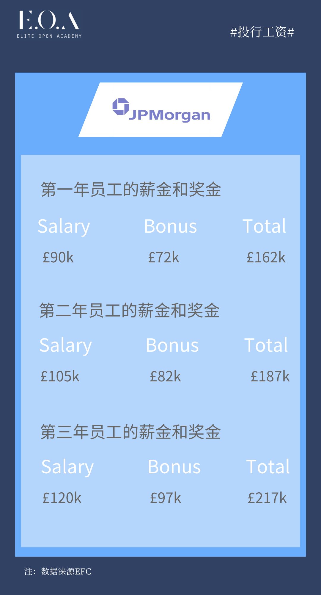 刚刚毕业的大学生就可以年薪百万？网友：进这几个公司，带你飞