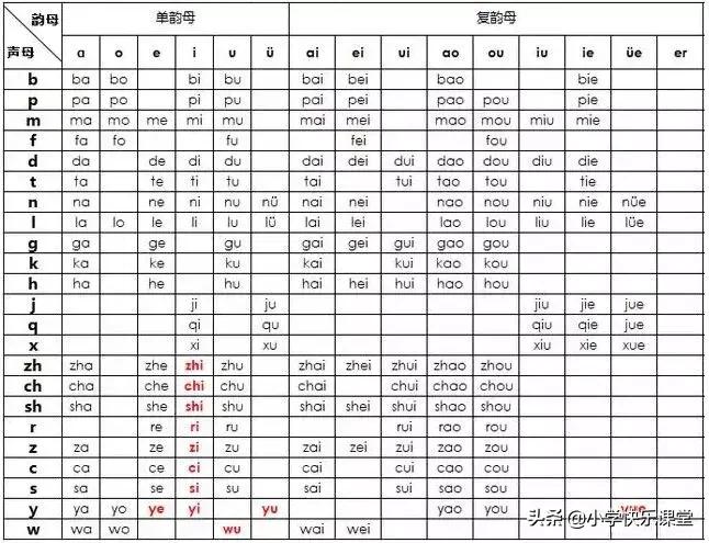 一年级语文声母和单韵母拼音练习,一年级拼音拼读练习跟读韵母讲解
