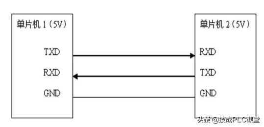 rs232和rs422和rs485的外观区别,rs232和rs422和rs485的外观上区别