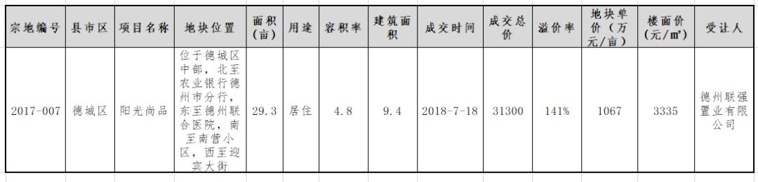 德州发展史简介,德州房地产企业排名
