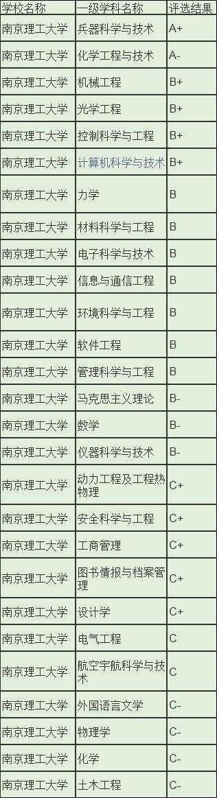 南京航空航天大学和985大学比怎样,南京航空航天和南京理工哪个更好