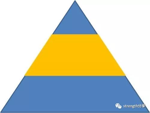 你的运动天赋?究竟是什么?什么是最优训练法则?