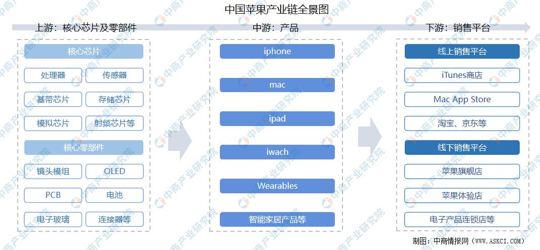 未来5年苹果产业,苹果产业基本面解析